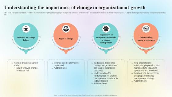 Organizational Change Management Understanding The Importance Of Change CM SS