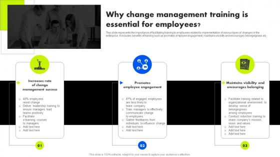Organizational Change Management Why Change Management Training Is Essential For Employees