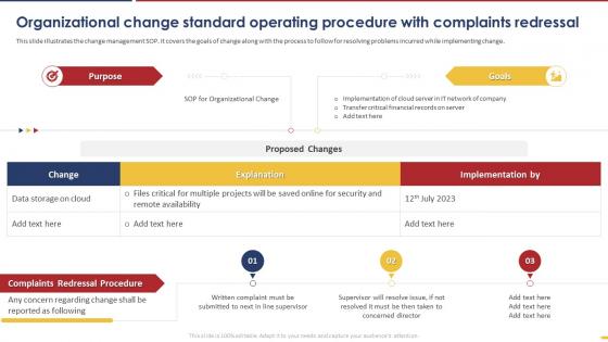 Organizational Change Standard Operating Procedure With Complaints Redressal