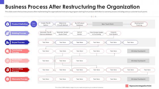 Organizational chart and business model restructuring business process after restructuring