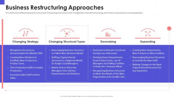 Organizational chart and business model restructuring business restructuring approaches