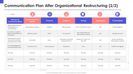 Organizational chart and business model restructuring communication plan after organizationa