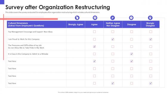 Organizational chart and business model restructuring survey after organization restructuring