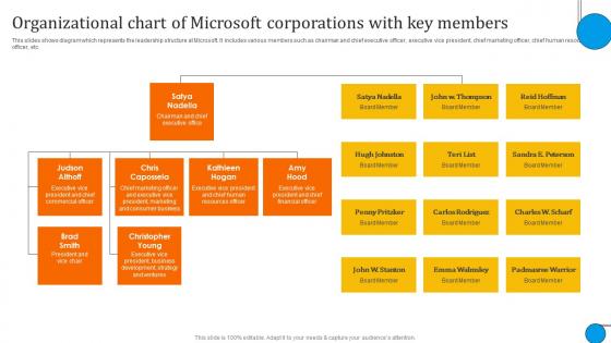 Organizational Chart Corporations Microsoft Business And Growth Strategies Evaluation Strategy SS V