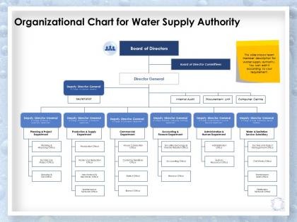 Organizational chart for water supply authority commercial department ppt slides