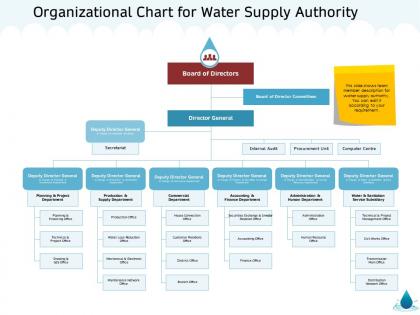Organizational chart for water supply authority office m1348 ppt powerpoint presentation gallery