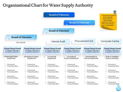Organizational chart for water supply authority ppt icon introduction