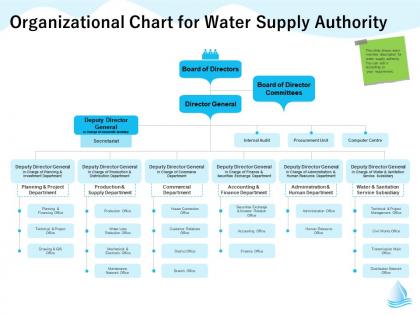 Organizational chart for water supply authority service subsidiary ppt powerpoint presentation introduction