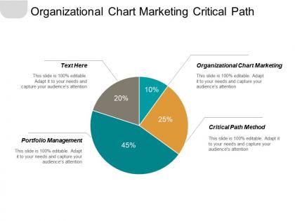 Organizational chart marketing critical path method portfolio management cpb