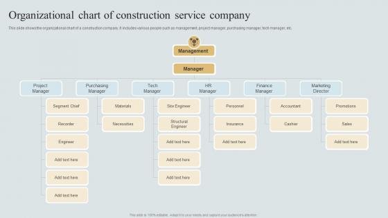 Organizational Chart Of Construction Service Company