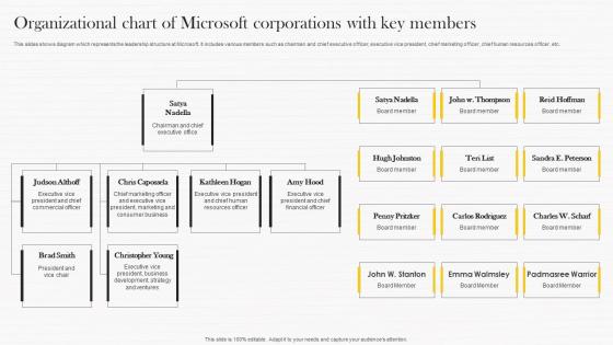 Organizational Chart Of Microsoft Corporations Microsoft Strategy Analysis To Understand Strategy Ss V
