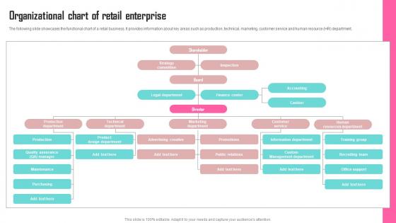Organizational Chart Of Retail Enterprise Contents Developing Marketing Strategies