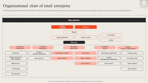 Organizational Chart Of Retail Enterprise Opening Retail Outlet To Cater New Target Audience