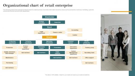 Organizational Chart Of Retail Enterprise Opening Retail Store In The Untapped Market To Increase Sales