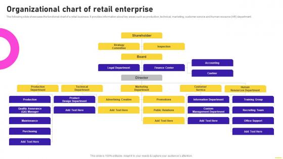 Organizational Chart Of Retail Enterprise Opening Speciality Store To Increase