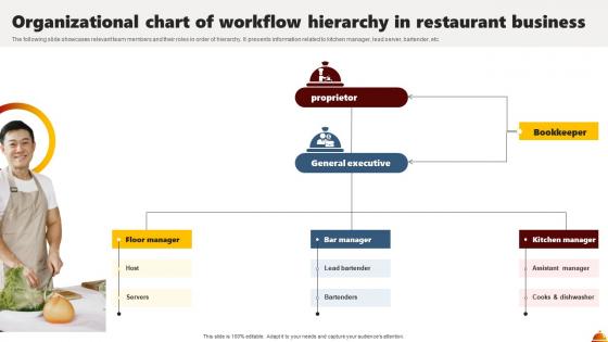 Organizational Chart Of Workflow Hierarchy In Restaurant Business