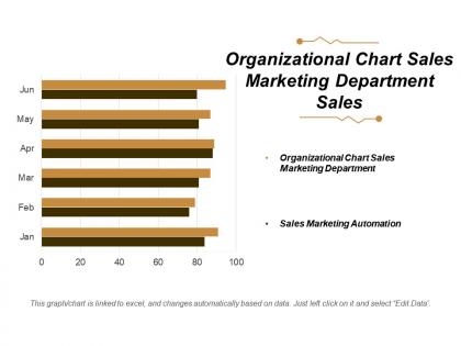 Organizational chart sales marketing department sales marketing automation cpb
