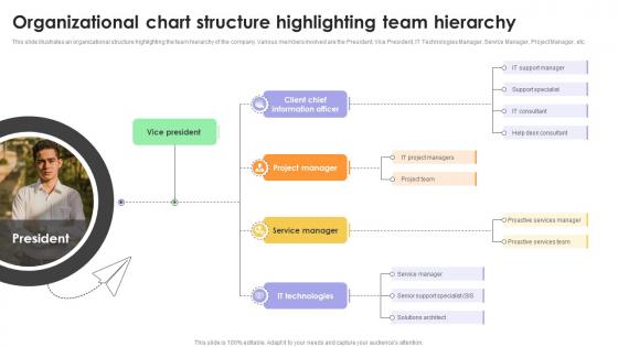 Organizational Chart Structure Highlighting Team Guide For Hybrid Workplace Strategy