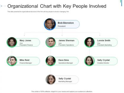 Organizational chart with key people involved initial public offering ipo as exit option ppt guidelines