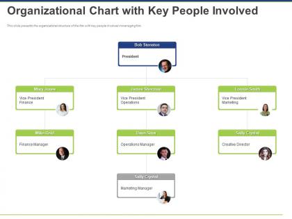 Organizational chart with key people involved ppt powerpoint presentation deck