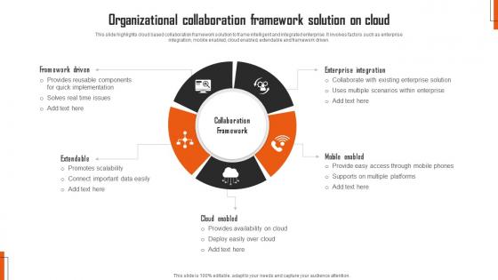 Organizational Collaboration Framework Solution On Cloud