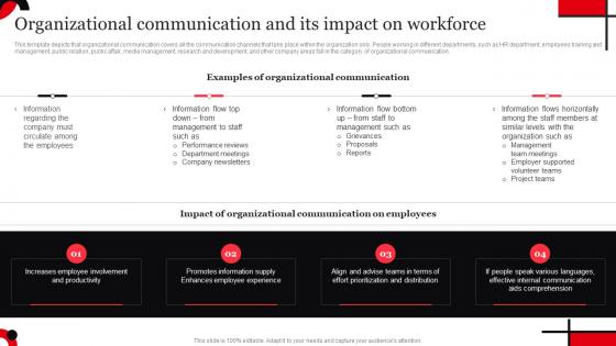 Organizational Communication And Its Impact On Workforce Ppt Ideas Graphics Strategy SS V