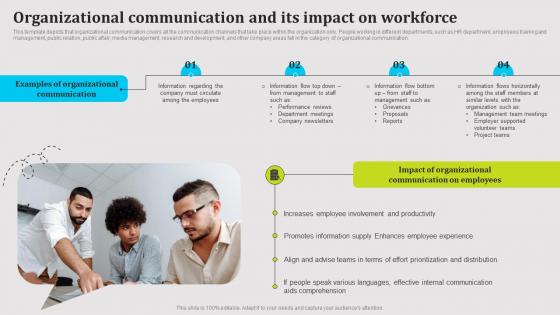 Organizational Communication And Its Impact On Workforce Public Relations Strategy SS V