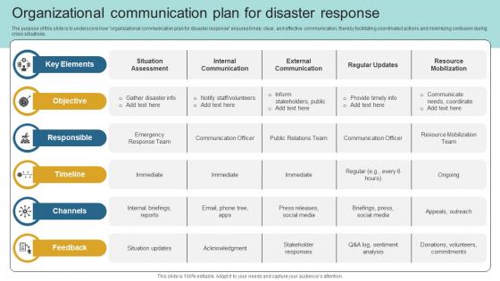 Organizational Communication Plan For Disaster Response