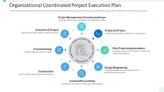 Organizational coordinated project execution plan