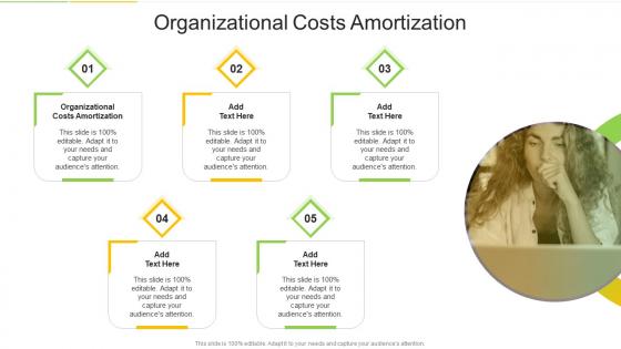 Organizational Costs Amortization In Powerpoint And Google Slides Cpb