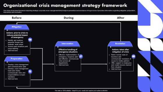 Organizational Crisis Management Strategy Framework