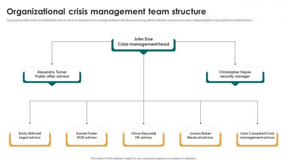 Organizational Crisis Management Team Structure
