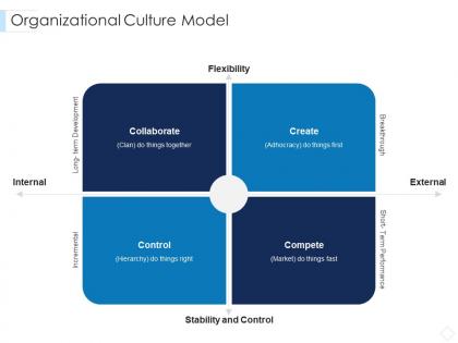 Organizational culture model leaders guide to corporate culture ppt themes
