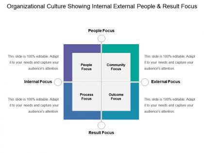 Organizational culture showing internal external people and result focus