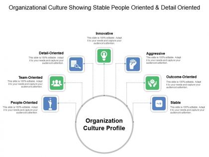 Organizational culture showing stable people oriented and detail oriented