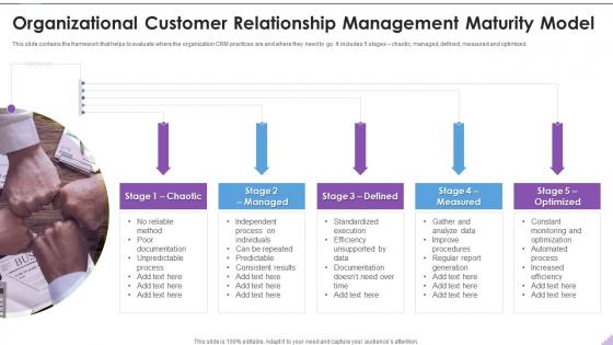 Organizational Customer Relationship Management Maturity Model