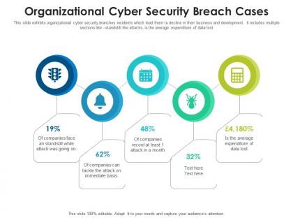 Organizational cyber security breach cases