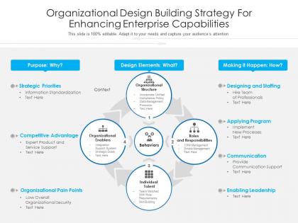 Organizational design building strategy for enhancing enterprise capabilities