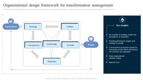 Organizational Design Framework For Transformation Management
