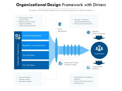 Organizational design framework with drivers
