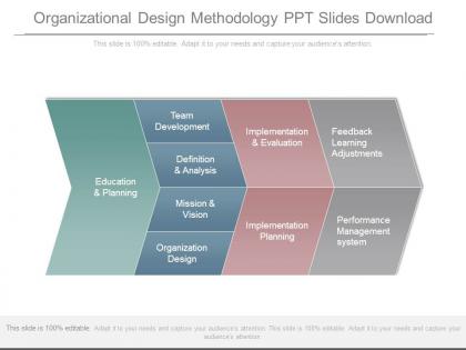 Organizational design methodology ppt slides download