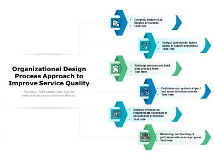 Organizational design process approach to improve service quality