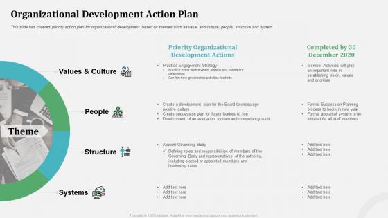 Organizational development action plan organizational behavior and employee relationship management