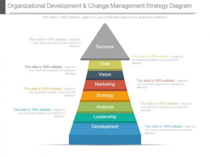 Organizational development and change management strategy diagram