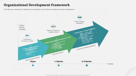 Organizational development framework organizational behavior and employee relationship management