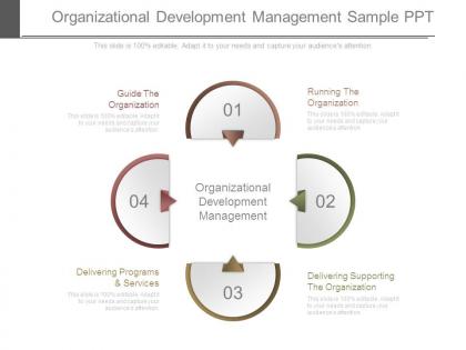 Organizational development management sample ppt