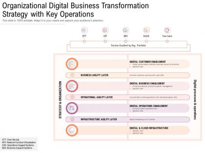 Organizational digital business transformation strategy with key operations