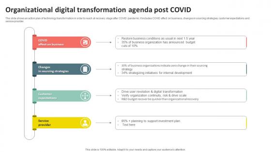 Organizational Digital Transformation Agenda Post Covid
