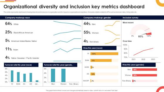 Organizational Diversity And Inclusion Key Metrics Dashboard Navigating Cultural Change CM SS V