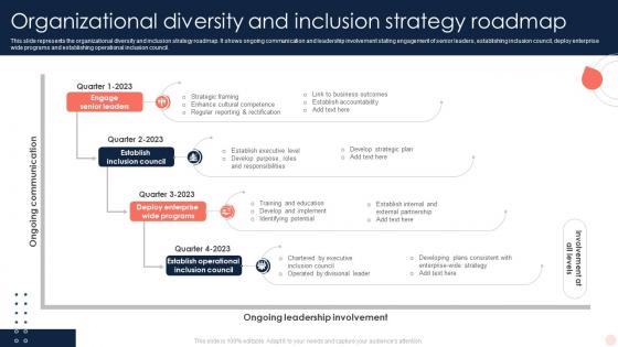 Organizational Diversity And Inclusion Strategy Roadmap